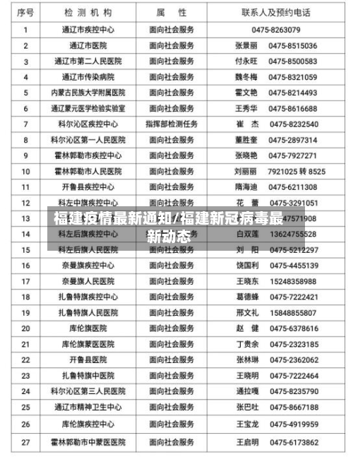 福建疫情最新通知/福建新冠病毒最新动态