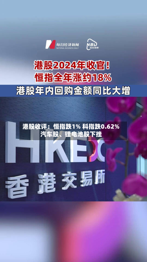 港股收评：恒指跌1% 科指跌0.62% 汽车股	、锂电池股下挫-第2张图片