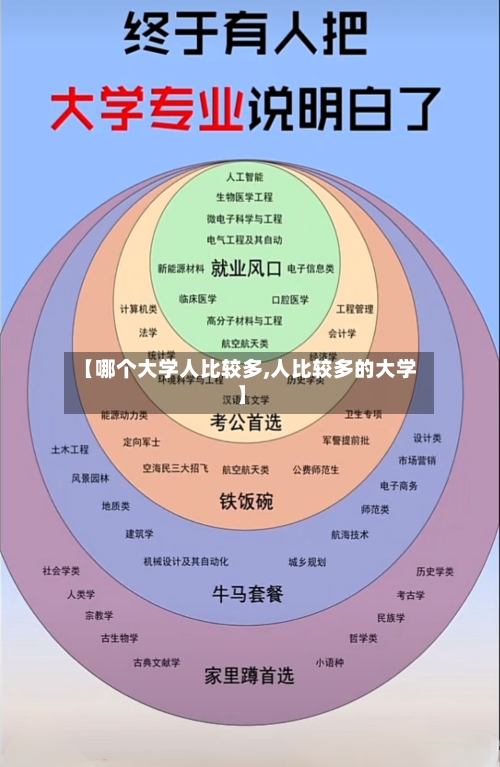 【哪个大学人比较多,人比较多的大学】