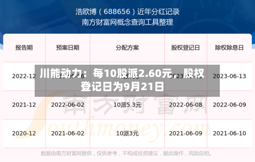 川能动力：每10股派2.60元，股权登记日为9月21日-第2张图片