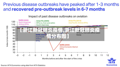 【浙江新冠肺炎疫情,浙江新冠肺炎疫情分布图】-第2张图片