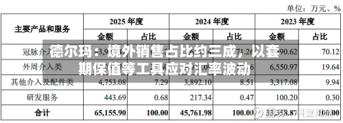 德尔玛：境外销售占比约三成，以套期保值等工具应对汇率波动-第2张图片