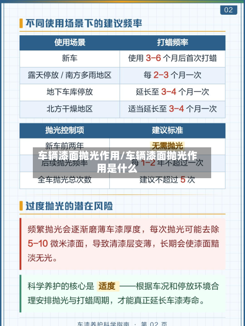 车辆漆面抛光作用/车辆漆面抛光作用是什么