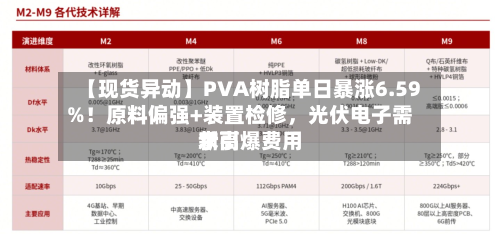 【现货异动】PVA树脂单日暴涨6.59%！原料偏强+装置检修，光伏电子需求引爆费用新高-第2张图片