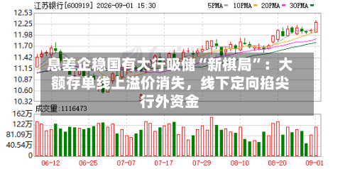 息差企稳国有大行吸储“新棋局”：大额存单线上溢价消失，线下定向掐尖行外资金-第2张图片