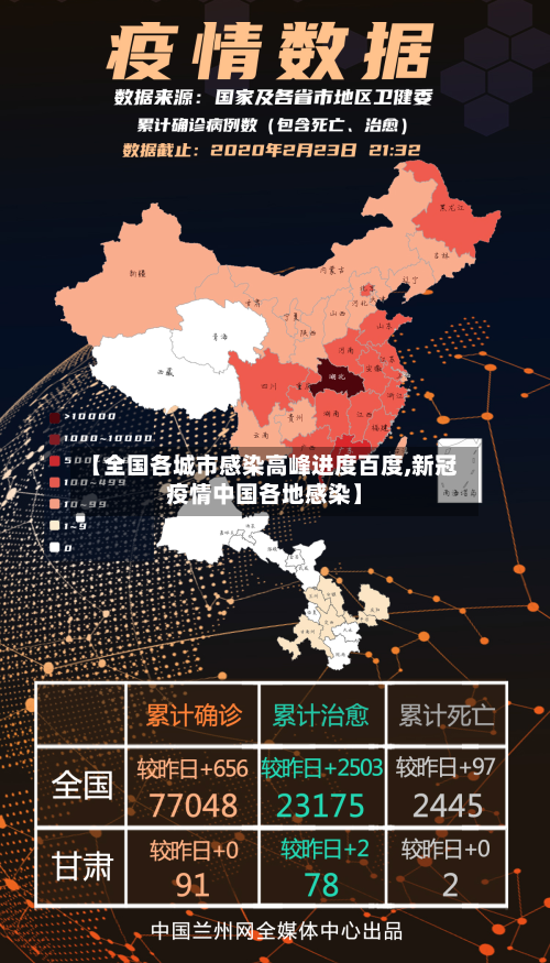 【全国各城市感染高峰进度百度,新冠疫情中国各地感染】-第3张图片