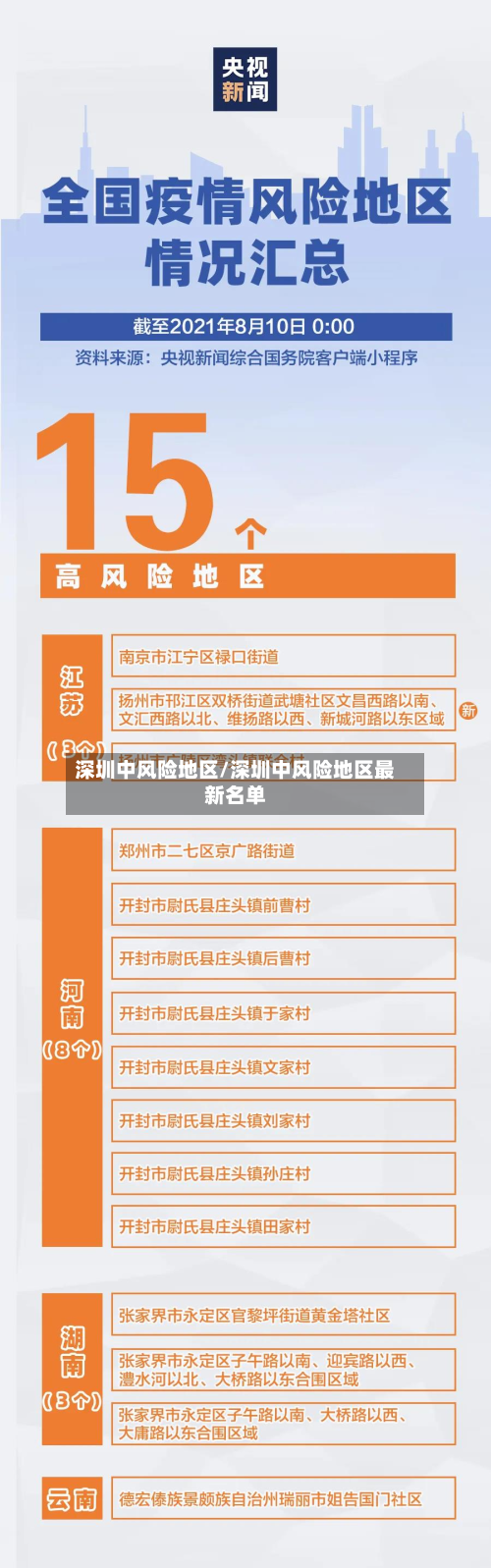 深圳中风险地区/深圳中风险地区最新名单-第2张图片