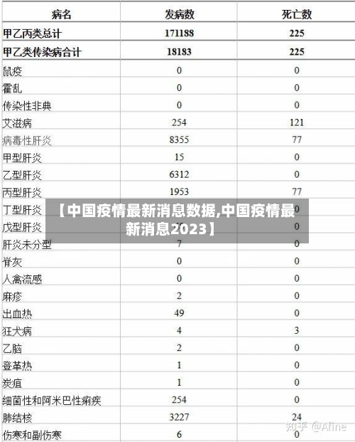 【中国疫情最新消息数据,中国疫情最新消息2023】-第2张图片