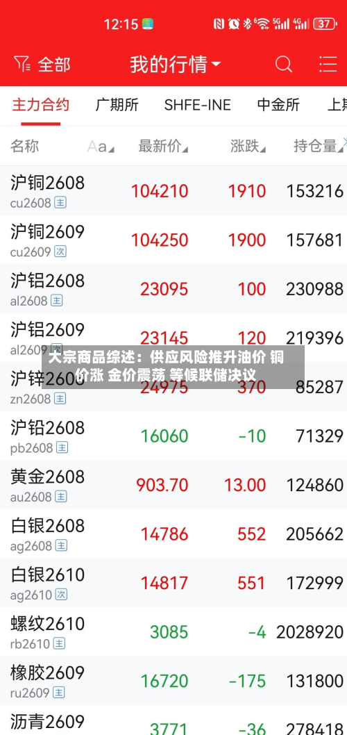 大宗商品综述:供应风险推升油价 铜价涨 金价震荡 等候联储决议-第1张图片