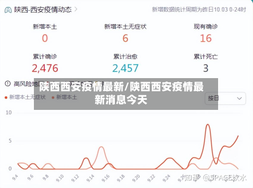 陕西西安疫情最新/陕西西安疫情最新消息今天