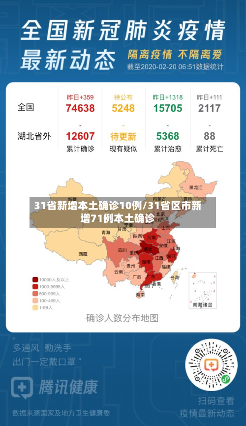 31省新增本土确诊10例/31省区市新增71例本土确诊