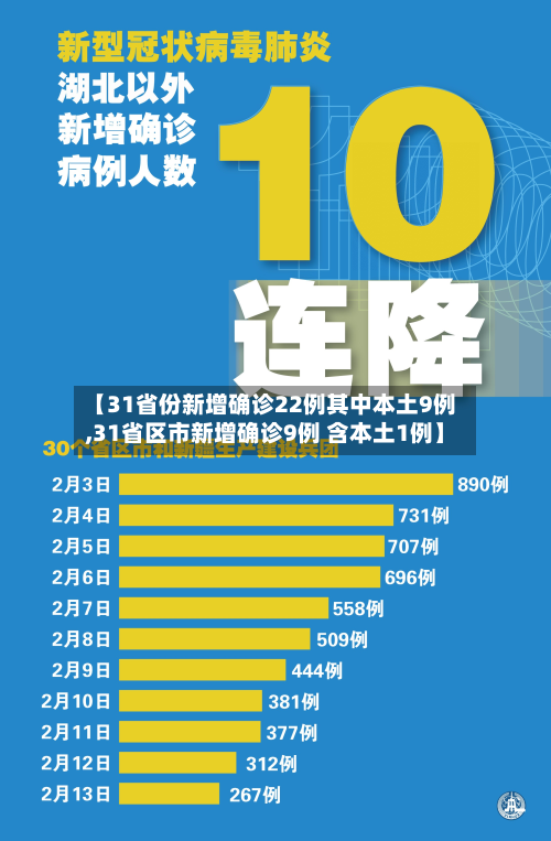 【31省份新增确诊22例其中本土9例,31省区市新增确诊9例 含本土1例】-第2张图片