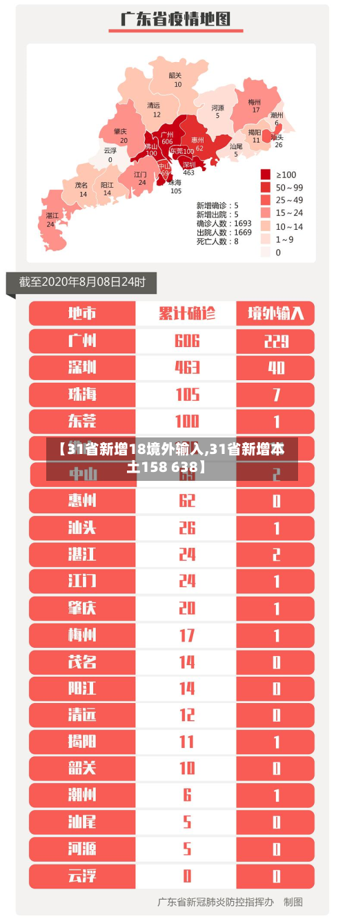 【31省新增18境外输入,31省新增本土158 638】-第3张图片