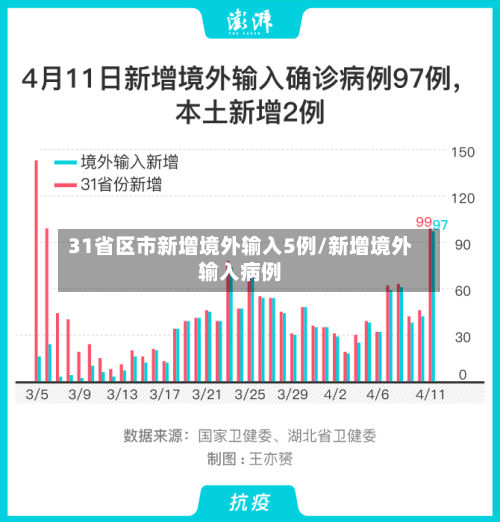 31省区市新增境外输入5例/新增境外输入病例-第2张图片