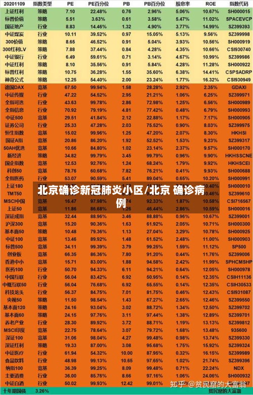 北京确诊新冠肺炎小区/北京 确诊病例-第2张图片