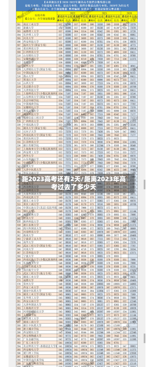 距2023高考还有2天/距离2023年高考过去了多少天
