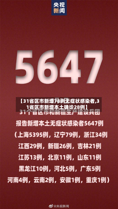 【31省区市新增78例无症状感染者,31省区市新增本土确诊28例】-第3张图片