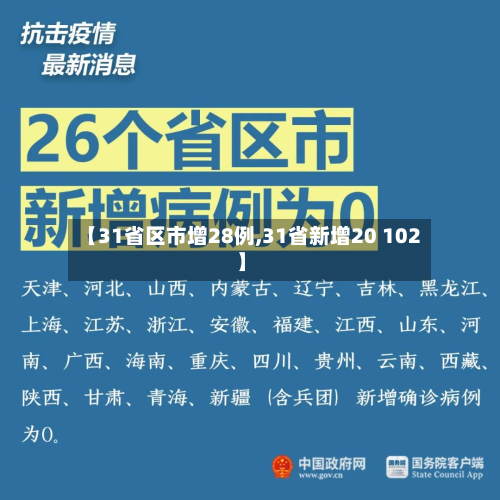 【31省区市增28例,31省新增20 102】-第2张图片