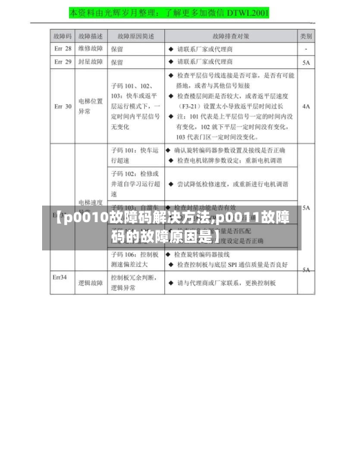 【p0010故障码解决方法,p0011故障码的故障原因是】-第2张图片