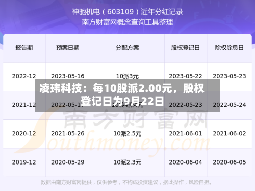 凌玮科技：每10股派2.00元，股权登记日为9月22日-第2张图片