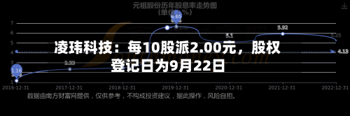 凌玮科技：每10股派2.00元，股权登记日为9月22日-第3张图片