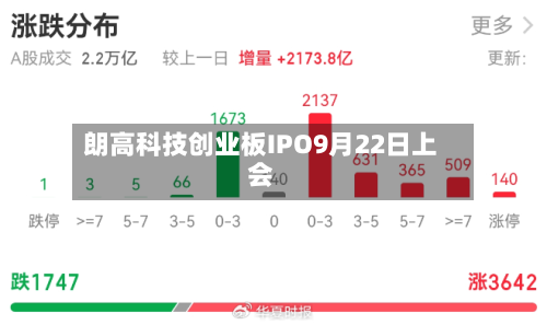 朗高科技创业板IPO9月22日上会