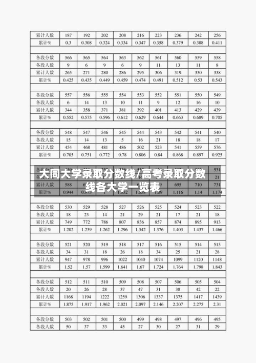 大同大学录取分数线/高考录取分数线各大学一览表