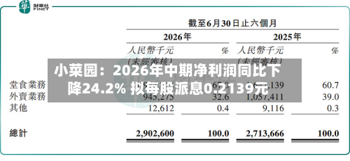 小菜园：2026年中期净利润同比下降24.2% 拟每股派息0.2139元