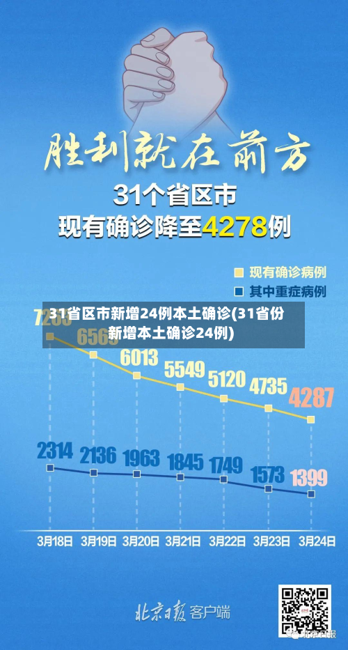 31省区市新增24例本土确诊(31省份新增本土确诊24例)-第2张图片