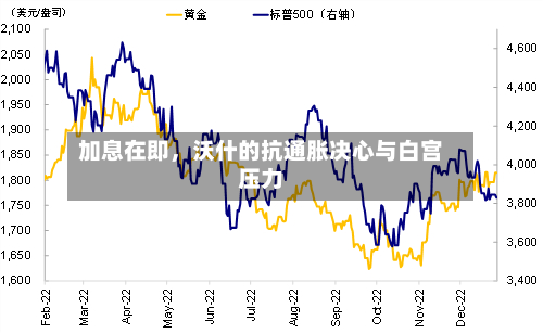 加息在即，沃什的抗通胀决心与白宫压力-第2张图片