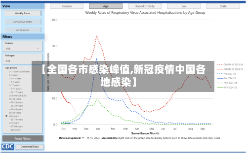 【全国各市感染峰值,新冠疫情中国各地感染】