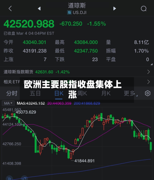 欧洲主要股指收盘集体上涨-第2张图片