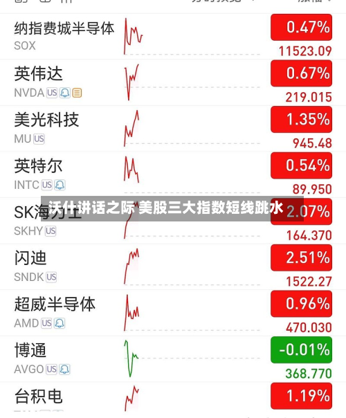 沃什讲话之际 美股三大指数短线跳水-第3张图片