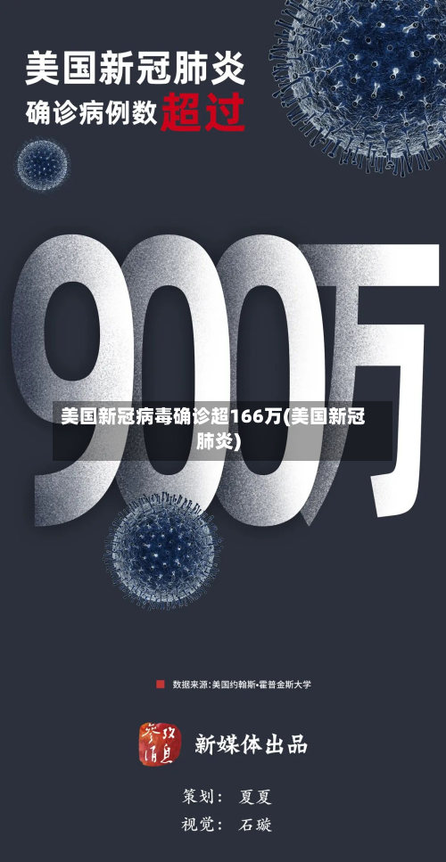 美国新冠病毒确诊超166万(美国新冠肺炎)