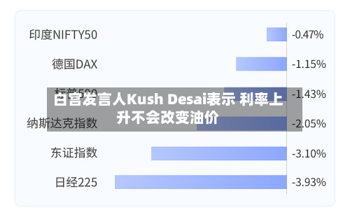 白宫发言人Kush Desai表示 利率上升不会改变油价-第2张图片