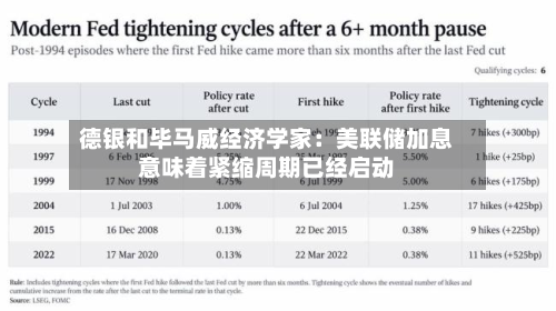 德银和毕马威经济学家:美联储加息意味着紧缩周期已经启动-第2张图片