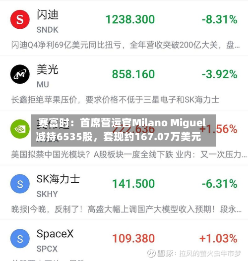 赛富时：首席营运官Milano Miguel减持6535股	，套现约167.07万美元-第1张图片