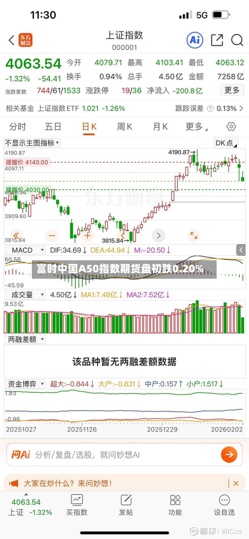 富时中国A50指数期货盘初跌0.20%