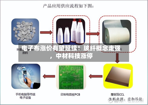 电子布涨价有望延续！玻纤概念走强，中材科技涨停-第2张图片