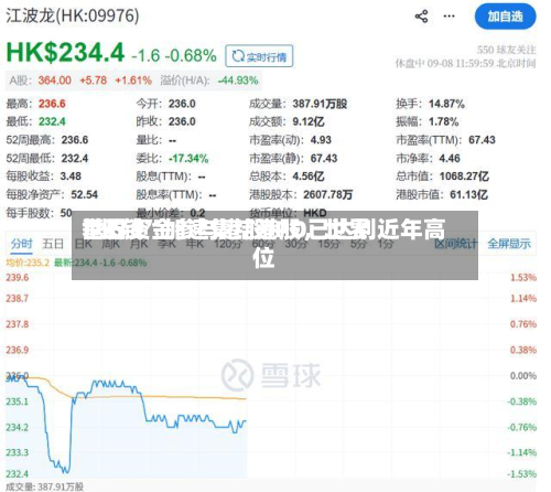世界“长钱	”加速集结港股，世界基石资金参与港股IPO已达到近年高位-第2张图片
