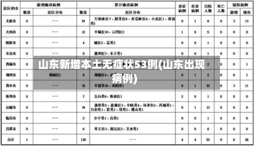 山东新增本土无症状53例(山东出现病例)-第3张图片