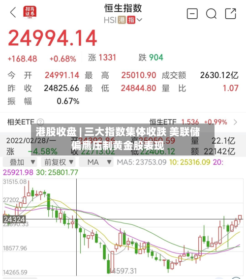 港股收盘 | 三大指数集体收跌 美联储偏鹰压制黄金股表现-第2张图片