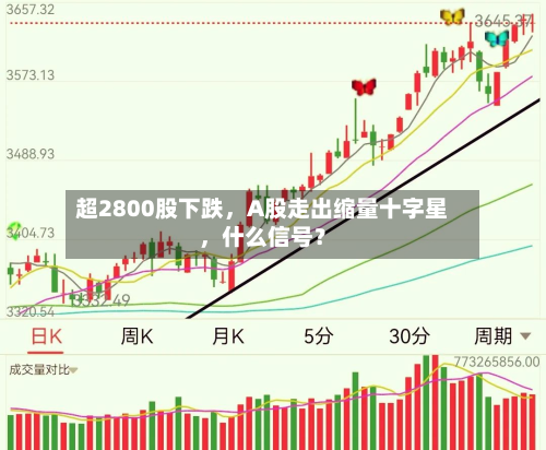 超2800股下跌	，A股走出缩量十字星，什么信号？-第2张图片
