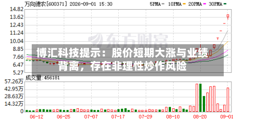 博汇科技提示：股价短期大涨与业绩背离，存在非理性炒作风险-第3张图片