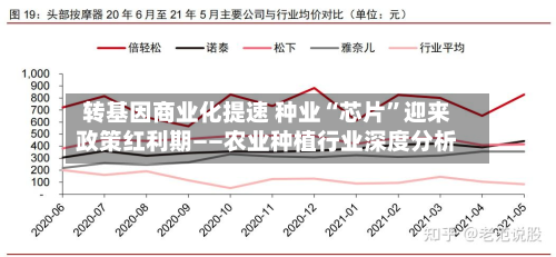 转基因商业化提速 种业“芯片	”迎来政策红利期——农业种植行业深度分析-第2张图片