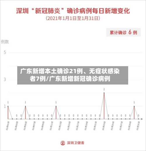广东新增本土确诊21例、无症状感染者7例/广东新增新冠确诊病例-第2张图片