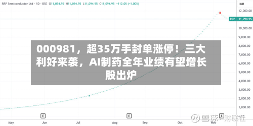 000981	，超35万手封单涨停！三大利好来袭，AI制药全年业绩有望增长股出炉-第3张图片