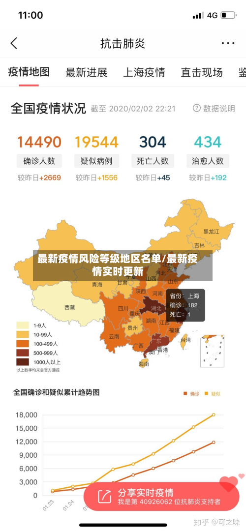 最新疫情风险等级地区名单/最新疫情实时更新