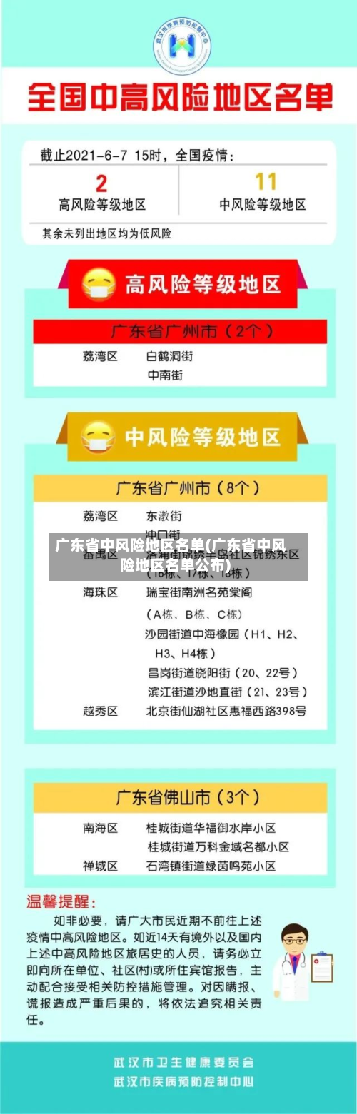 广东省中风险地区名单(广东省中风险地区名单公布)-第2张图片