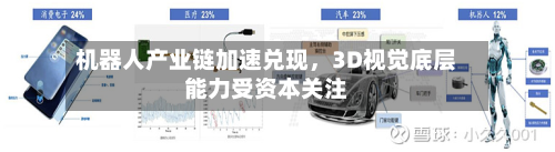 机器人产业链加速兑现，3D视觉底层能力受资本关注
